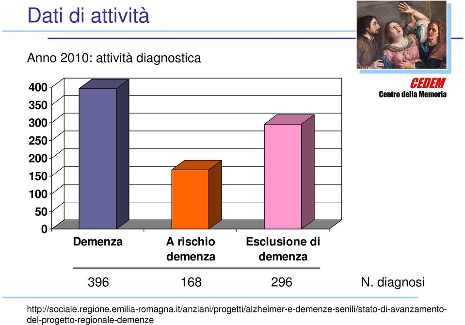 diagnosi http://sociale.regione.emilia-romagna.
