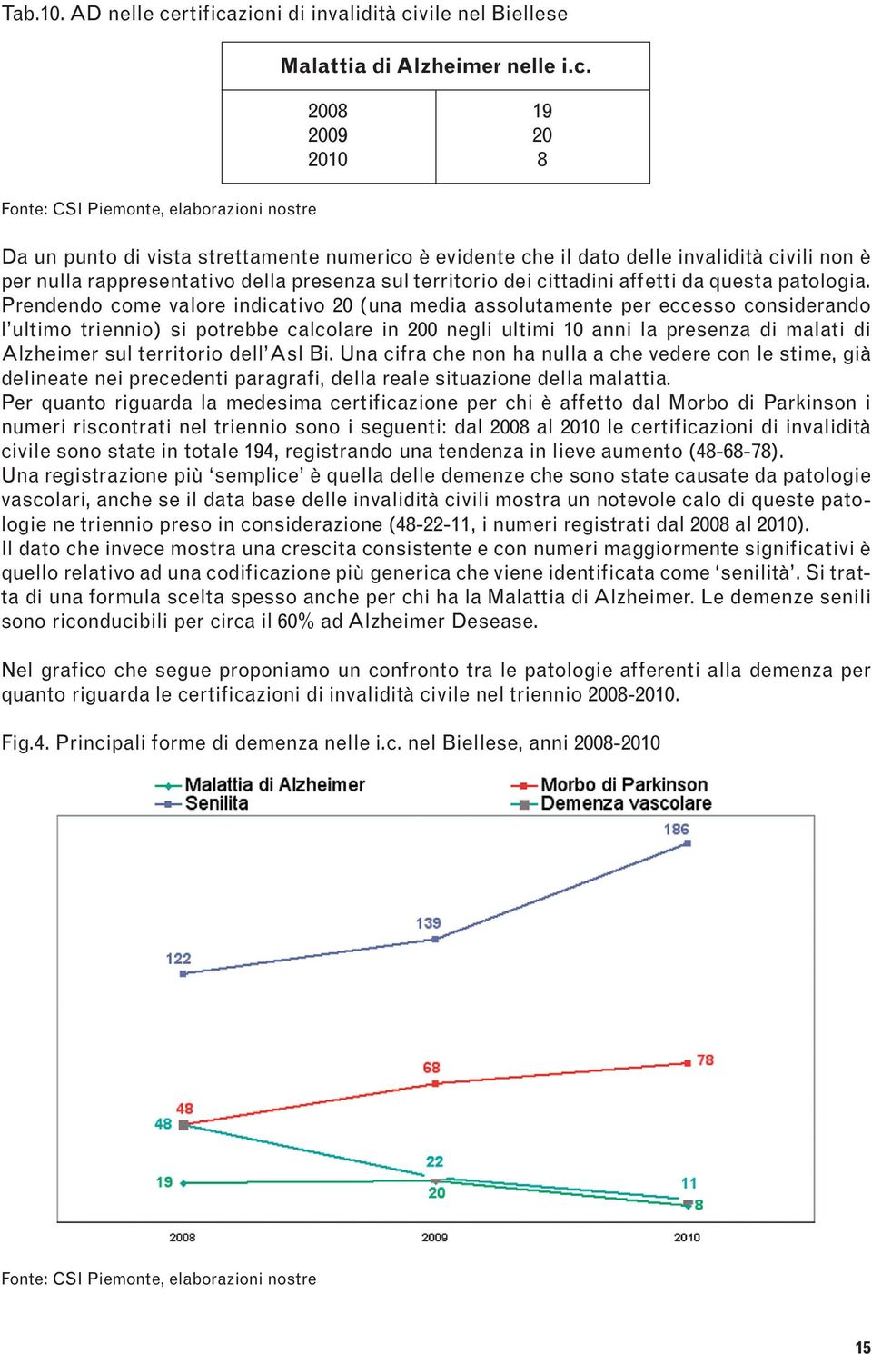 zioni di invalidità ci