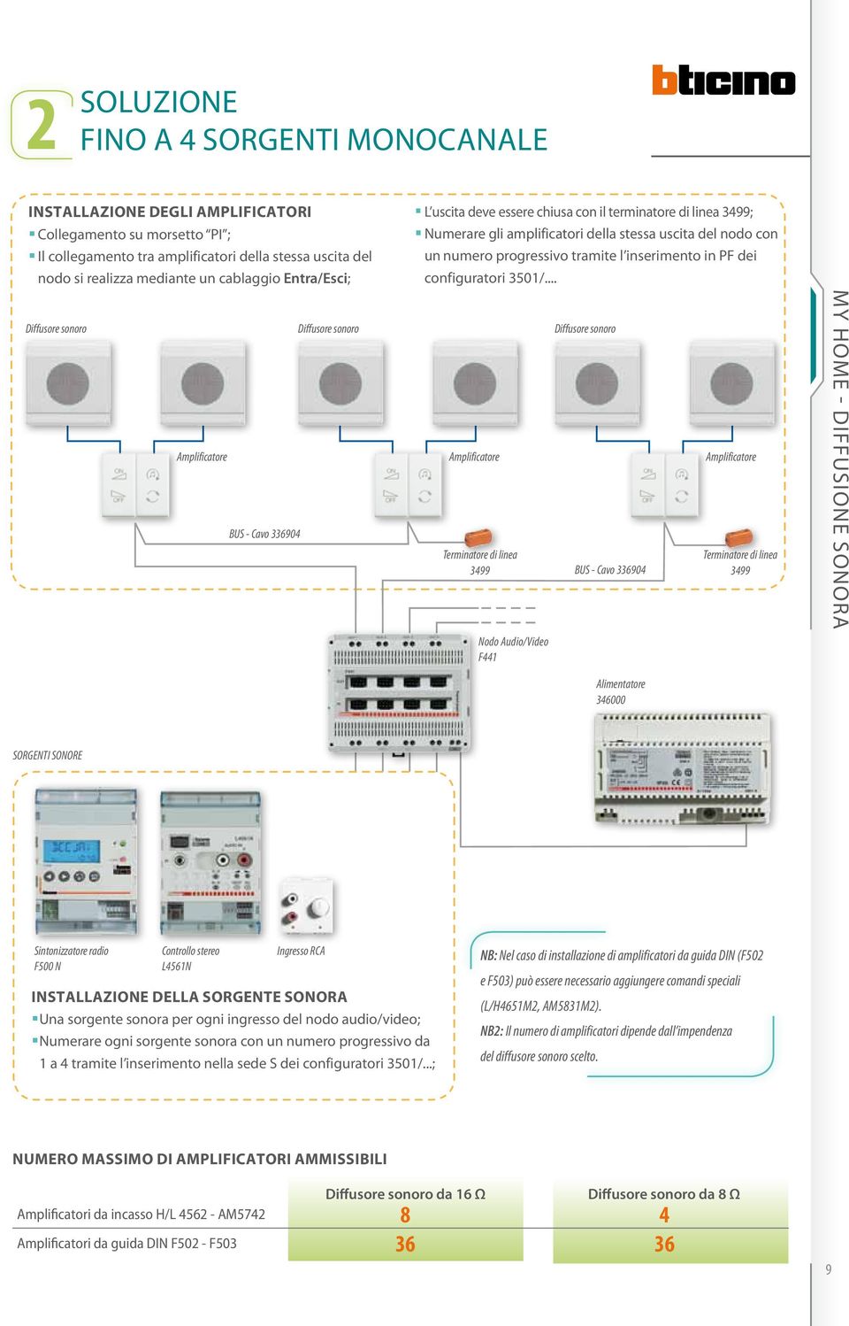 configuratori 3501/.