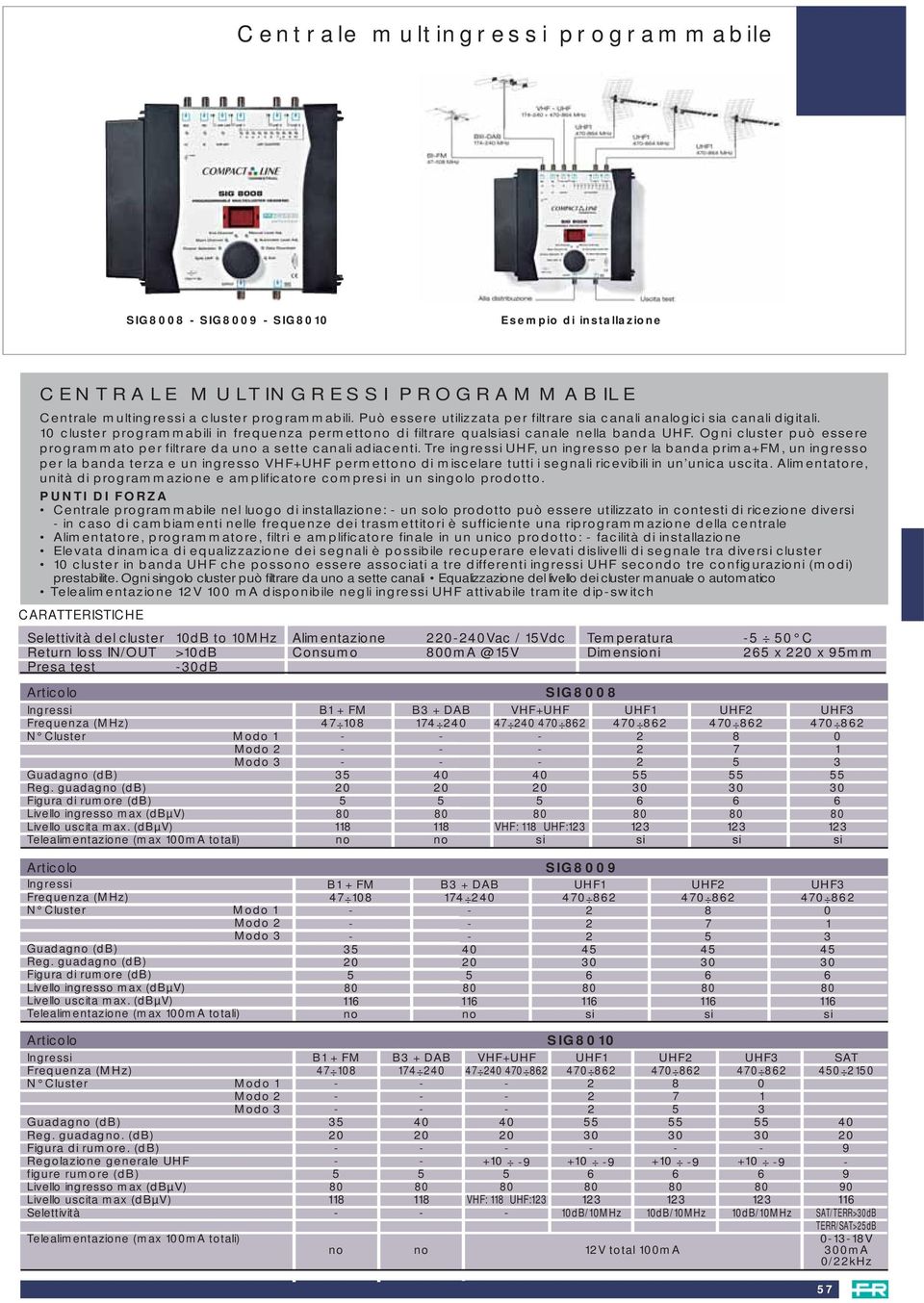 Ogni cluster può essere programmato per filtrare da uno a sette canali adiacenti.