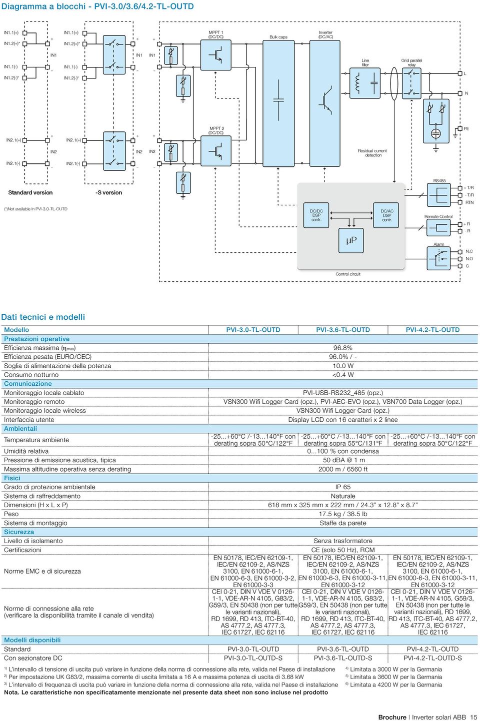 1(-) - - RS485 Standard version -S version + T/R - T/R RTN (*)Not available in PVI-3.0-TL-OUTD DC/DC DSP contr. µp DC/AC DSP contr. Remote Control Alarm + R - R N.C N.