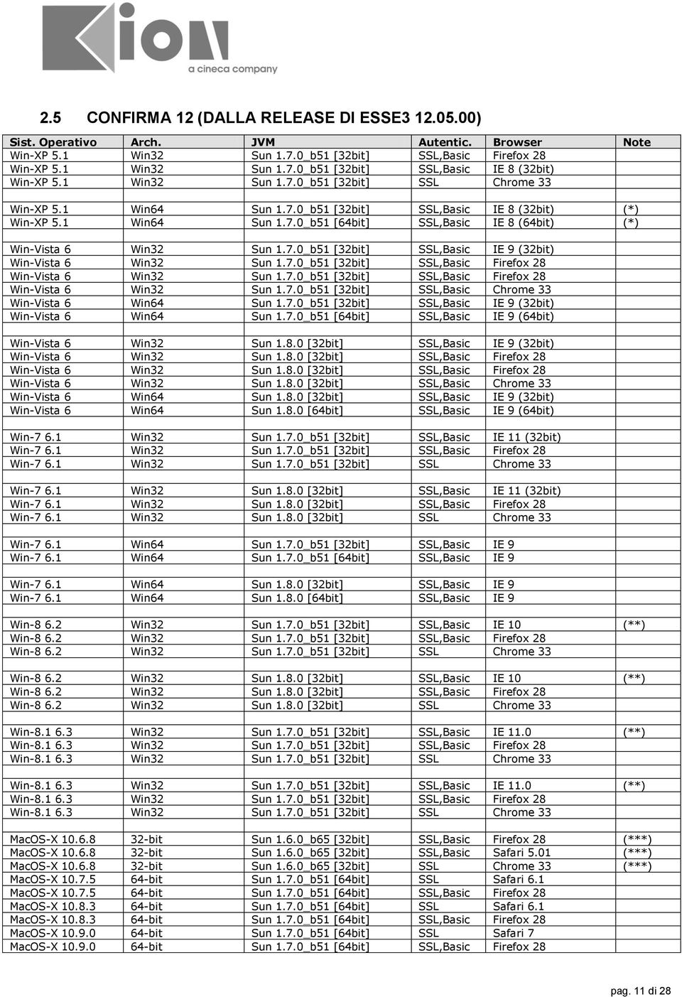 7.0_b51 [32bit] SSL,Basic IE 9 (32bit) Win-Vista 6 Win32 Sun 1.7.0_b51 [32bit] SSL,Basic Firefox 28 Win-Vista 6 Win32 Sun 1.7.0_b51 [32bit] SSL,Basic Firefox 28 Win-Vista 6 Win32 Sun 1.7.0_b51 [32bit] SSL,Basic Chrome 33 Win-Vista 6 Win64 Sun 1.