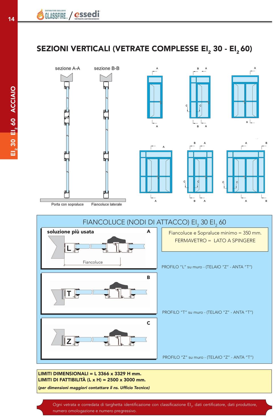 Fermavetro = LATO A SPINGERE Fiancoluce B PROFILO L su muro - (TELAIO Z - ANTA T ) T PROFILO T su muro - (TELAIO Z - ANTA T ) C Z PROFILO Z su muro - (TELAIO Z - ANTA T )