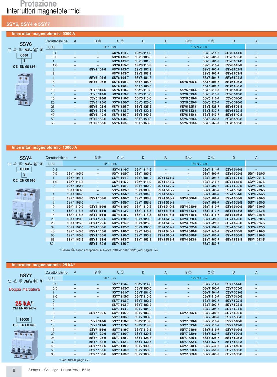 102-6 5SY6 102-7 5SY6 102-8 5SY6 502-7 5SY6 502-8 3 5SY6 103-7 5SY6 103-8 5SY6 503-7 5SY6 503-8 4 5SY6 104-6 5SY6 104-7 5SY6 104-8 5SY6 504-7 5SY6 504-8 6 5SY6 106-6 5SY6 106-7 5SY6 106-8 5SY6 506-6