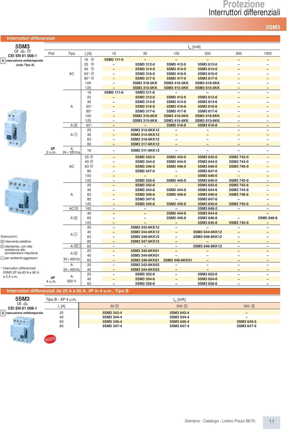 3) i 5SM3 312-0 5SM3 412-0 5SM3 612-0 40 3) i 5SM3 314-0 5SM3 414-0 5SM3 614-0 AC 63 1) i 5SM3 316-0 5SM3 416-0 5SM3 616-0 80 1) i 5SM3 317-0 5SM3 417-0 5SM3 617-0 100 5SM3 318-0KK 5SM3 418-0KK 5SM3