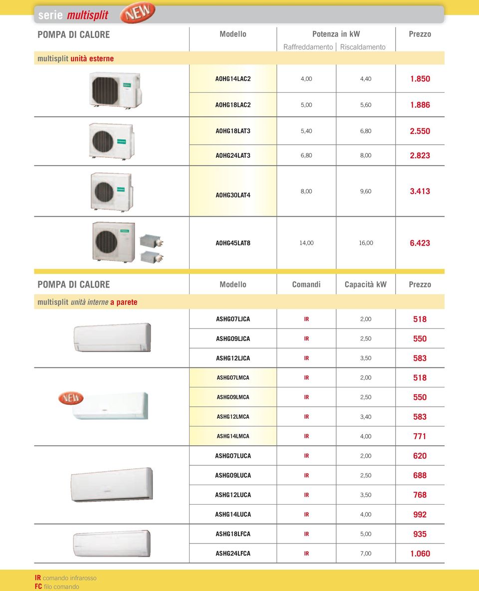 423 POMPA DI CALORE Modello Comandi Capacità kw Prezzo multisplit unità interne a parete ASHG07LJCA IR 2,00 518 ASHG09LJCA IR 2,50 550 ASHG12LJCA IR 3,50 583