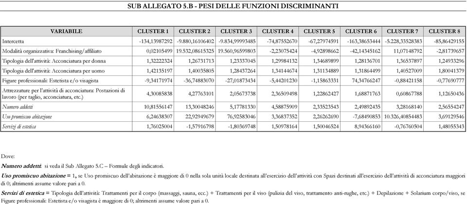 560,96599803-2,23075424-4,92898662-42,14345162 11,07148792-2,81739657 Tipologia dell'attività: Acconciatura per donna 1,32222324 1,26731713 1,23337045 1,29984132 1,34689899 1,28136701 1,36537897