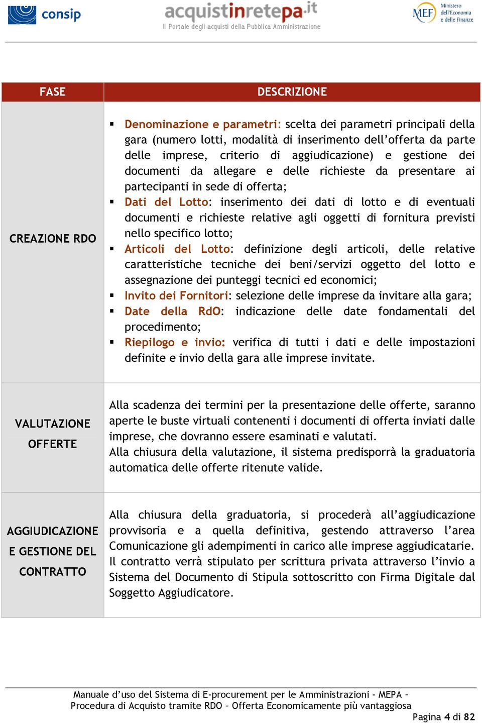 richieste relative agli oggetti di fornitura previsti nello specifico lotto; Articoli del Lotto: definizione degli articoli, delle relative caratteristiche tecniche dei beni/servizi oggetto del lotto