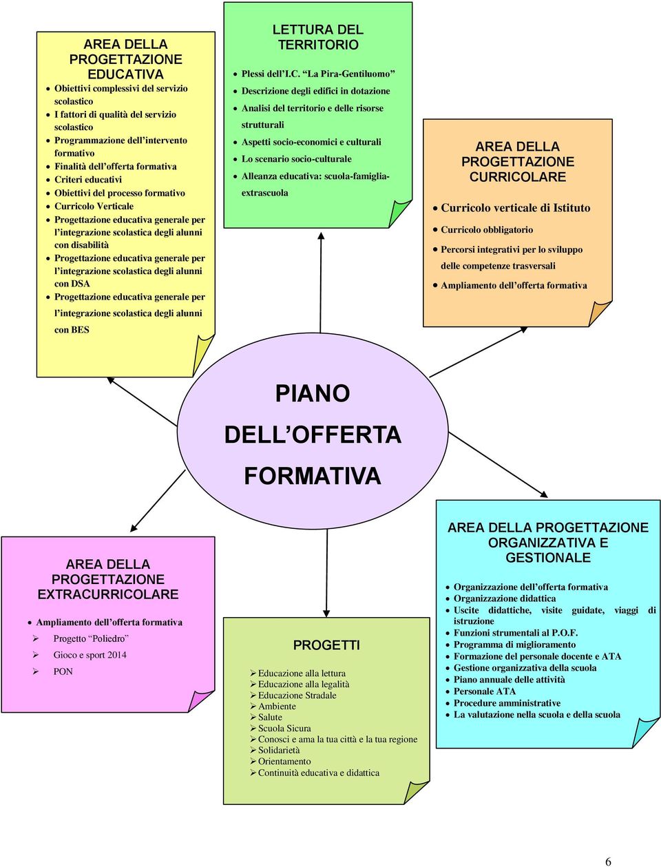 l integrazione scolastica degli alunni con DSA Progettazione educativa generale per l integrazione scolastica degli alunni con BES LETTURA DEL TERRITORIO Plessi dell I.C.