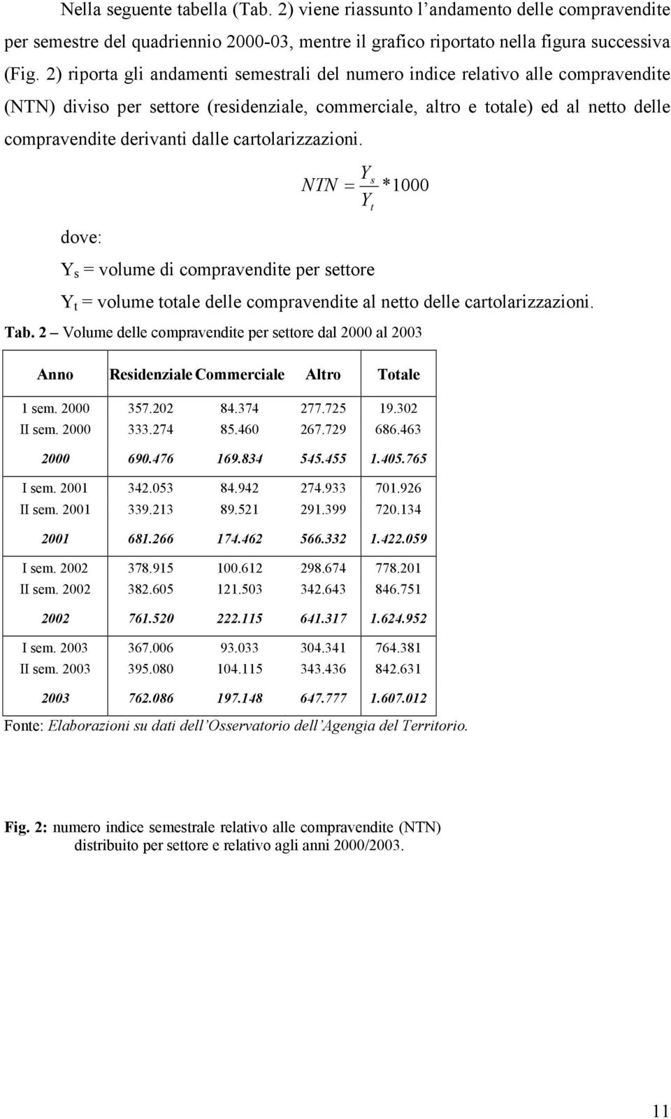 cartolarizzazioni. Y NTN = Y s t *1000 dove: Y s = volume di compravendite per settore Y t = volume totale delle compravendite al netto delle cartolarizzazioni. Tab.