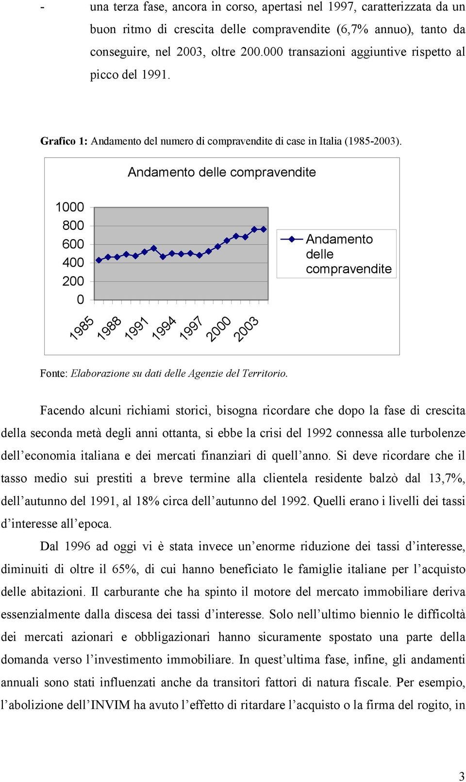 Andamento delle compravendite 1000 800 600 400 200 0 1985 1988 1991 1994 1997 2000 2003 Fonte: Elaborazione su dati delle Agenzie del Territorio.