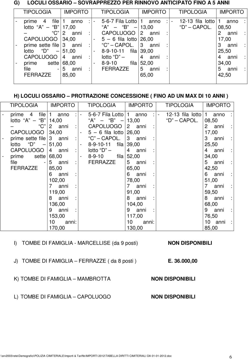 08,50 17,00 25,50 42,50 H) LOCULI OSSARIO PROTRAZIONE CONCESSIONE ( FINO AD UN MAX DI 10 ) TIPOLOGIA IMPORTO TIPOLOGIA IMPORTO TIPOLOGIA IMPORTO - prime 4 file lotto A B C - prime sette file - prime