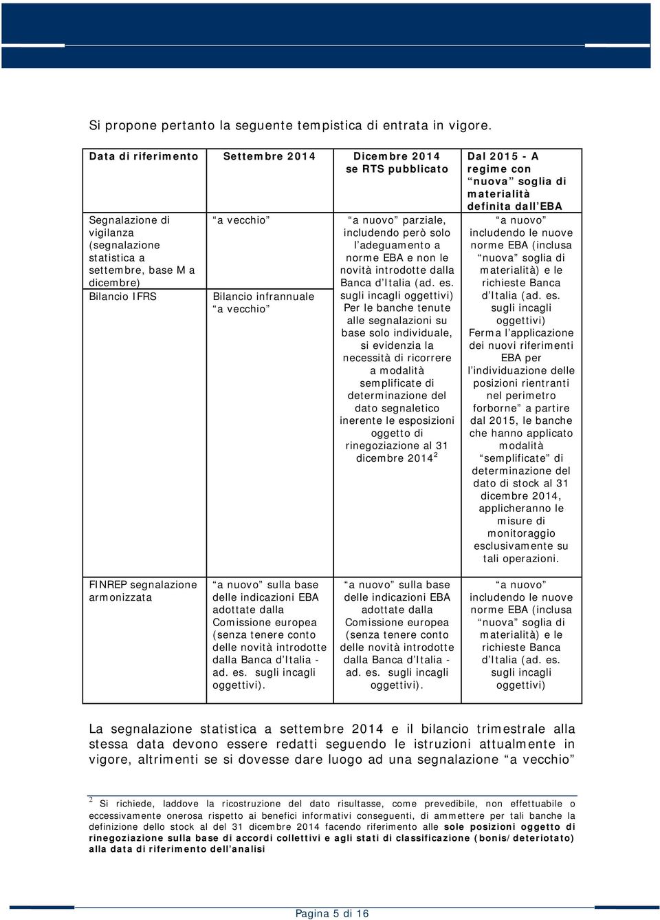 includendo però solo l adeguamento a norme EBA e non le novità introdotte dalla Bilancio infrannuale a vecchio Banca d Italia (ad. es.