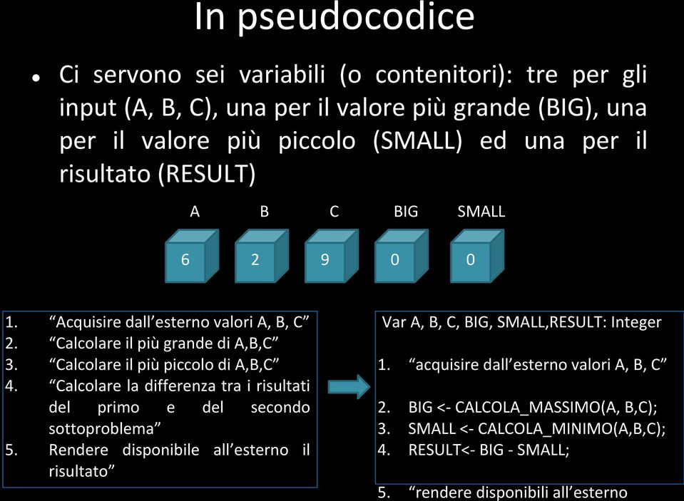 Calcolare la differenza tra i risultati del primo e del secondo sottoproblema 5. Rendere disponibile all esterno il risultato Var A, B, C, BIG, SMALL,RESULT: Integer 1.