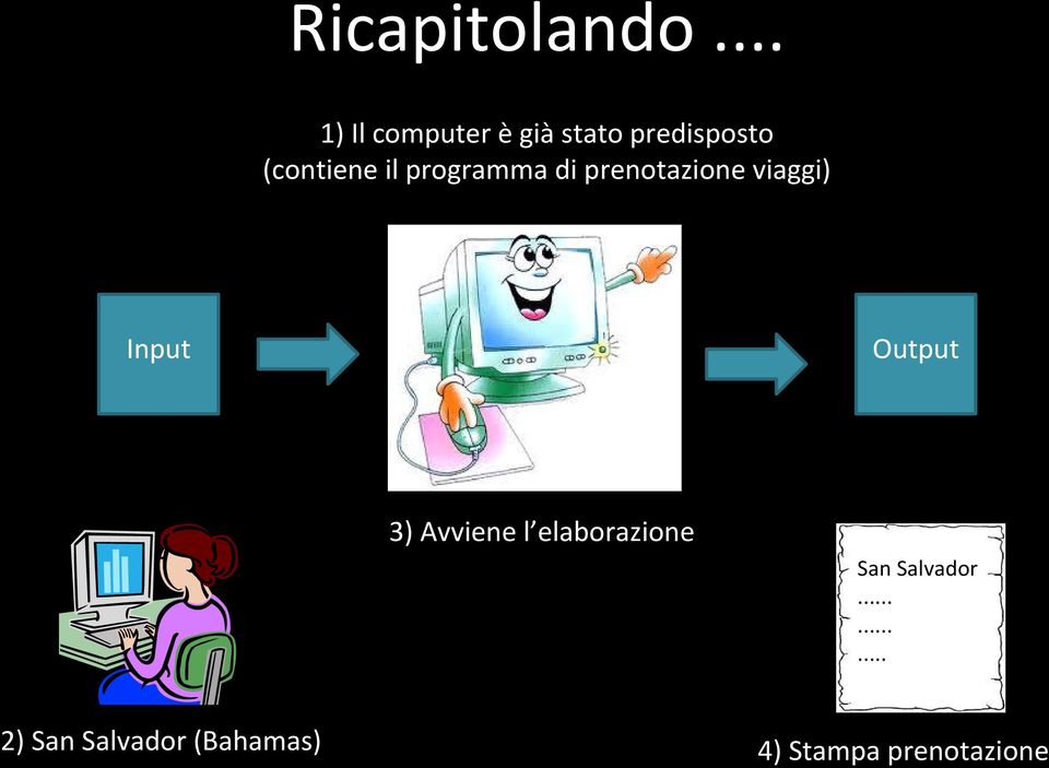 il programma di prenotazione viaggi) Input Output 3)