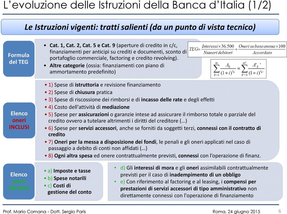 Altre categorie (ossia: finanziamenti con piano di ammortamento predefinito) 1) Spese di istruttoria e revisione finanziamento 2) Spese di chiusurapratica 3) Spese di riscossione dei rimborsi e di