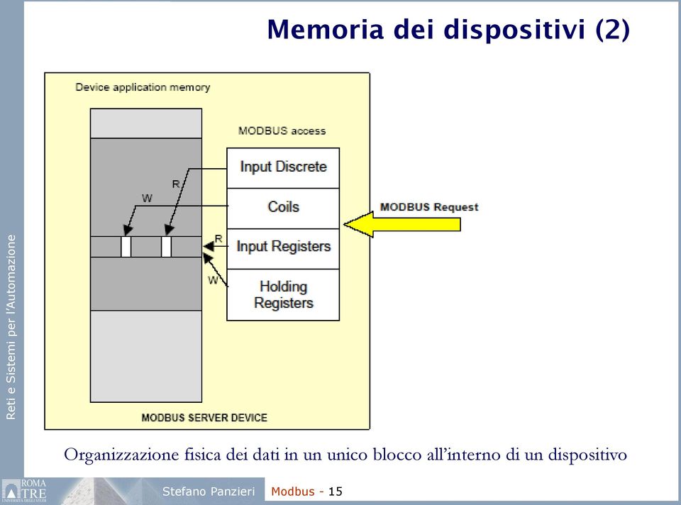 un unico blocco all interno di un