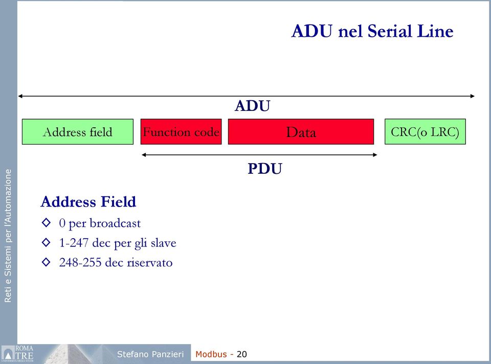 Field 0 per broadcast 1-247 dec per gli