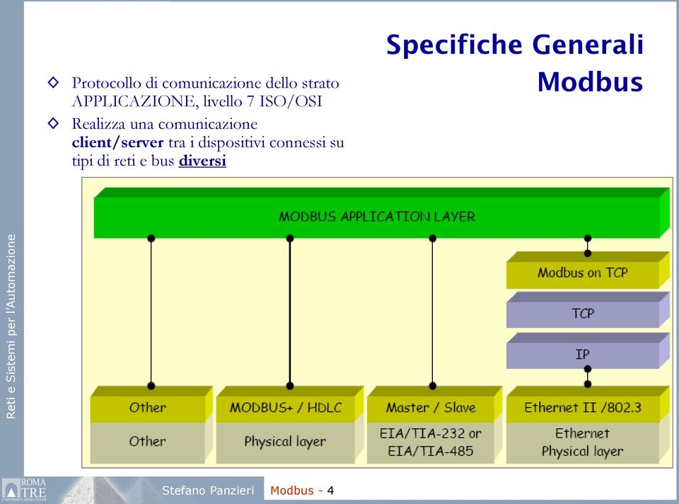 client/server tra i dispositivi connessi su tipi di reti