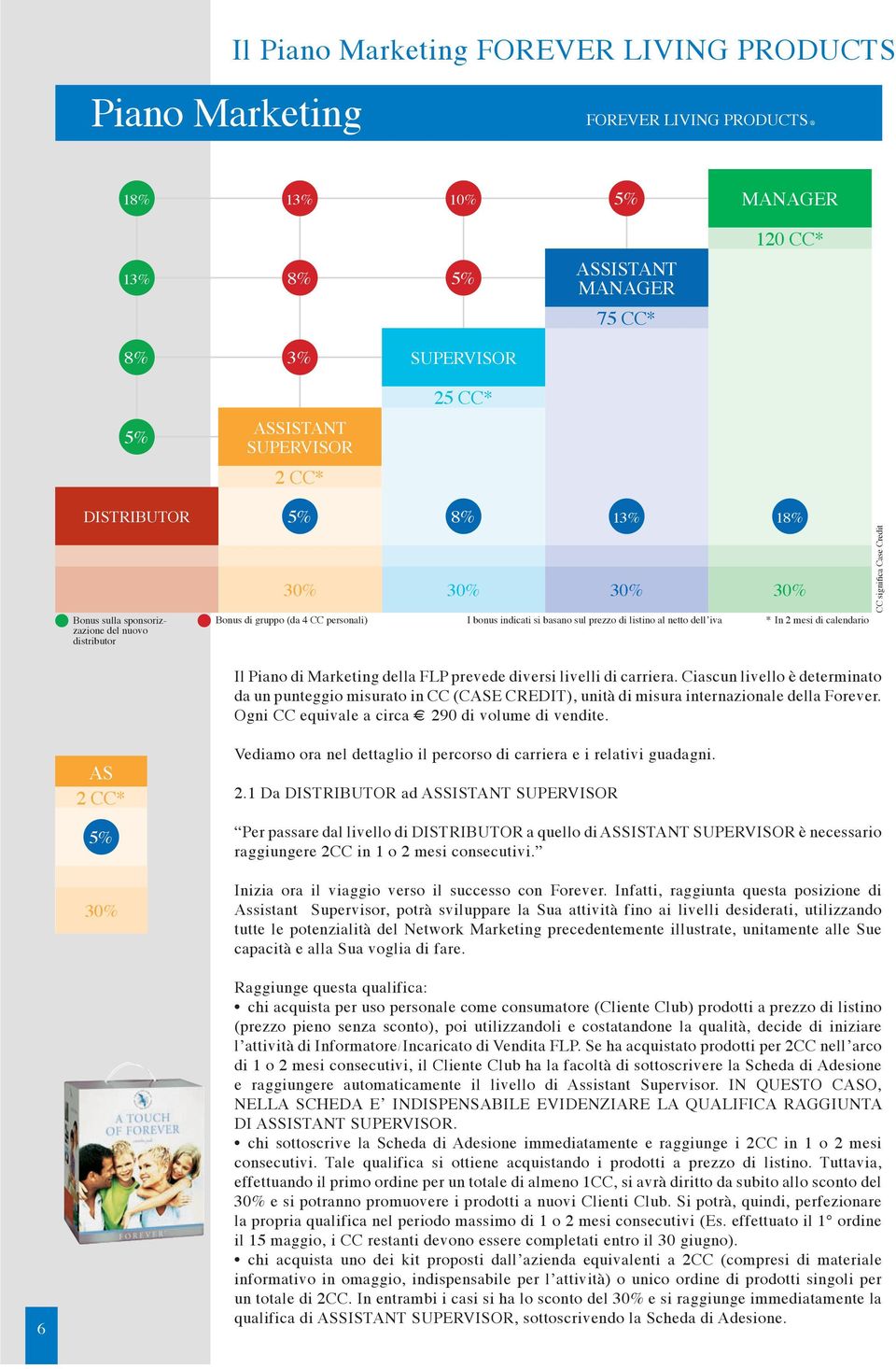 netto dell iva * In 2 mesi di calendario CC significa Case Credit Il Piano di Marketing della FLP prevede diversi livelli di carriera.