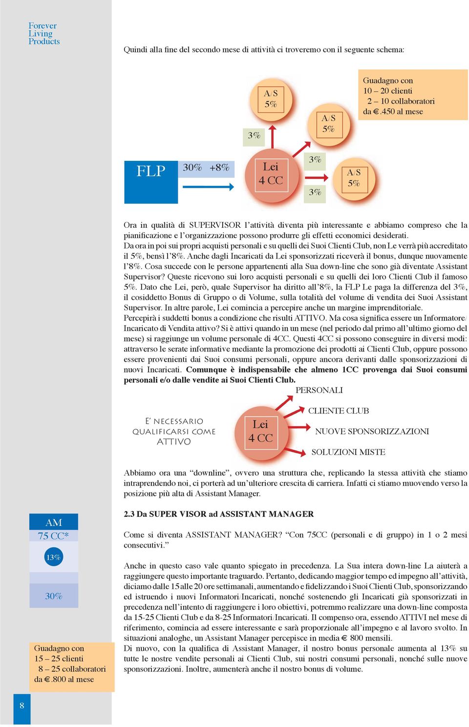 economici desiderati. Da ora in poi sui propri acquisti personali e su quelli dei Suoi Clienti Club, non Le verrà più accreditato il 5%, bensì l 8%.