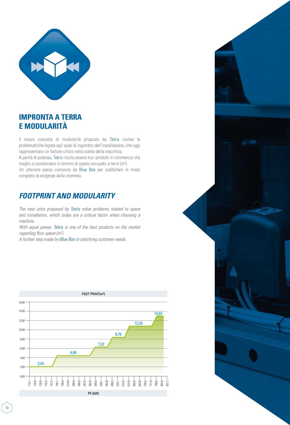 Un ulteriore passo compiuto da Blue Box per soddisfare in modo completo le esigenze della clientela.