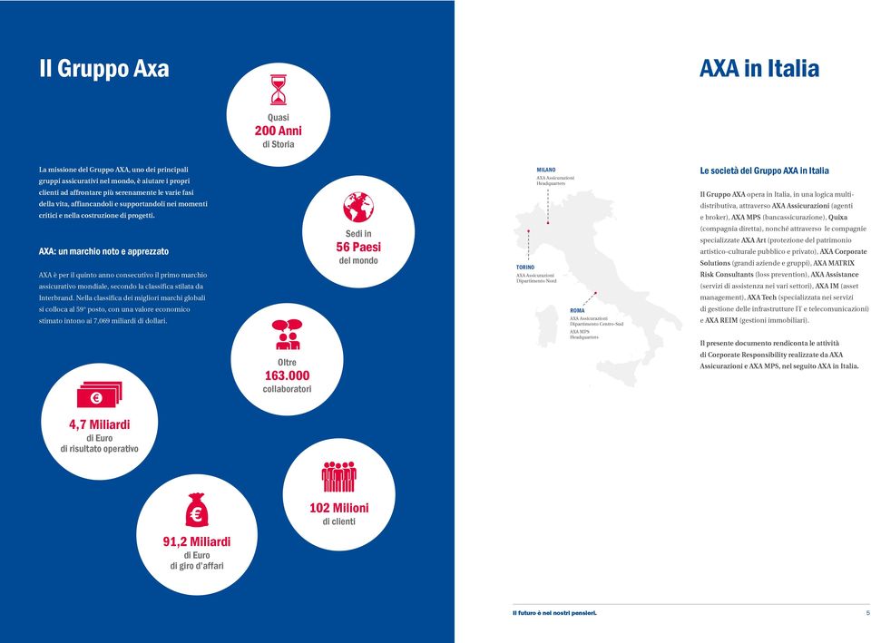 MILANO AXA Assicurazioni Headquarters Le società del Gruppo AXA in Italia Il Gruppo AXA opera in Italia, in una logica multidistributiva, attraverso AXA Assicurazioni (agenti e broker), AXA MPS