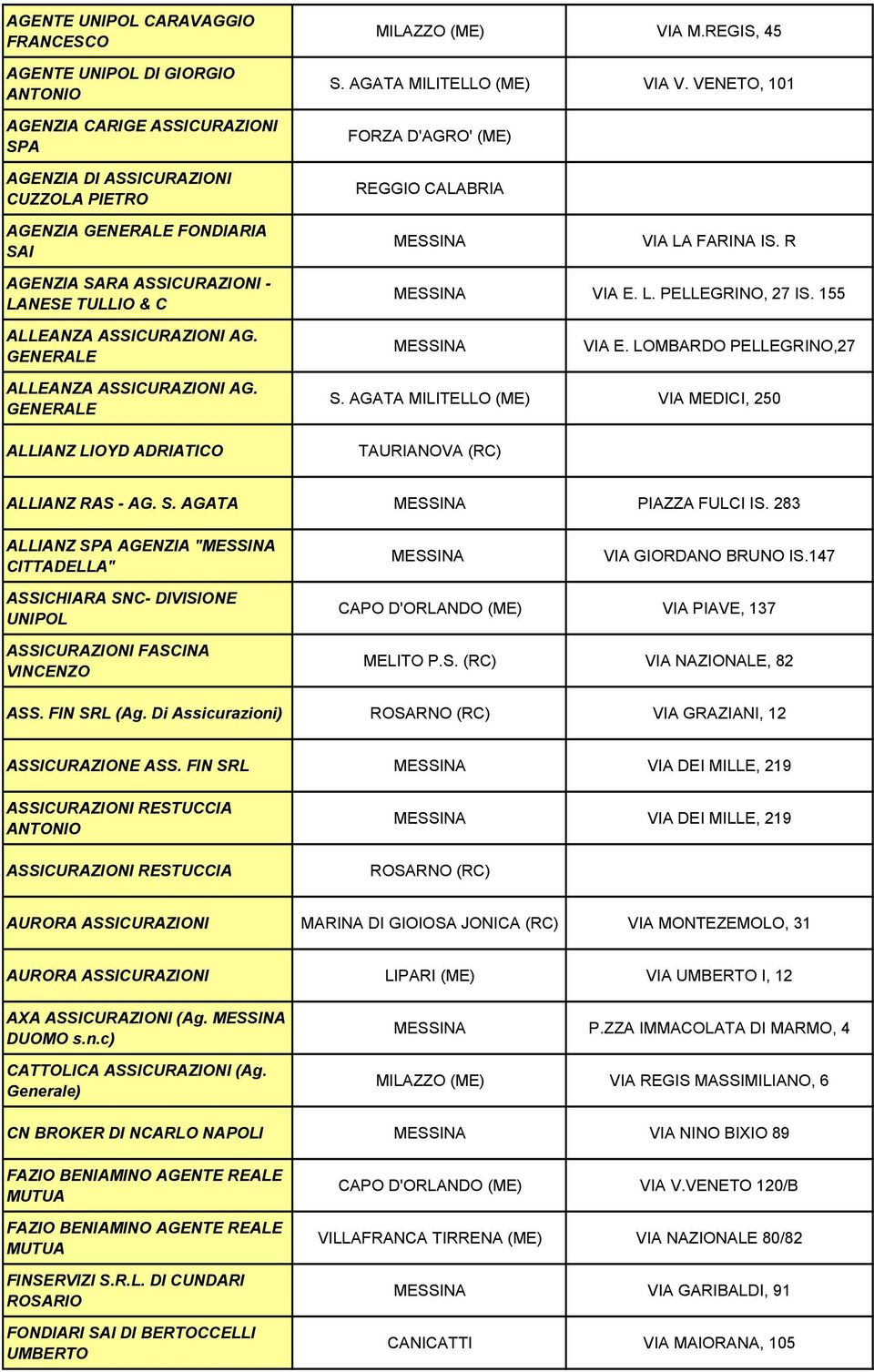 GENERALE VIA E. LOMBARDO PELLEGRINO,27 ALLEANZA ASSICURAZIONI AG. GENERALE ALLIANZ LIOYD ADRIATICO S. AGATA MILITELLO (ME) VIA MEDICI, 250 TAURIANOVA (RC) ALLIANZ RAS - AG. S. AGATA PIAZZA FULCI IS.