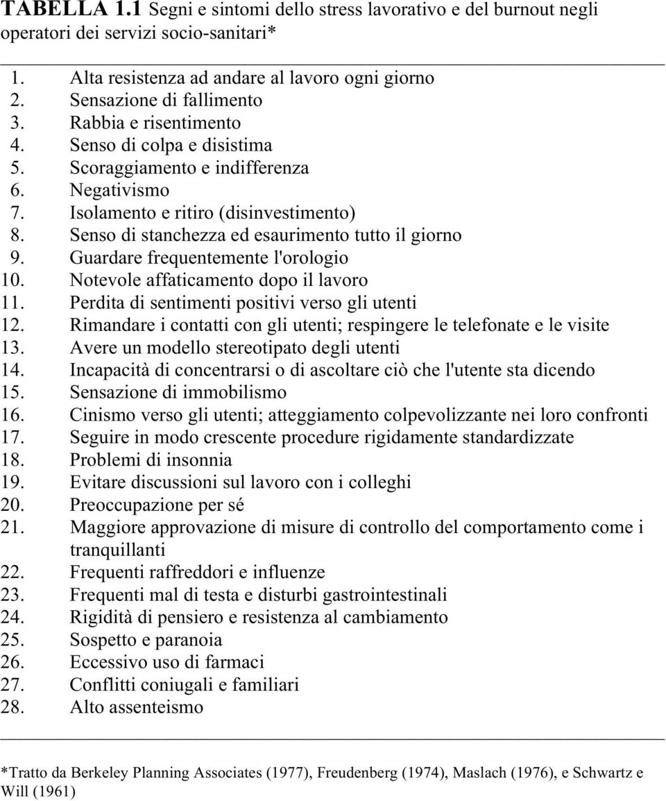 Guardare frequentemente l'orologio 10. Notevole affaticamento dopo il lavoro 11. Perdita di sentimenti positivi verso gli utenti 12.