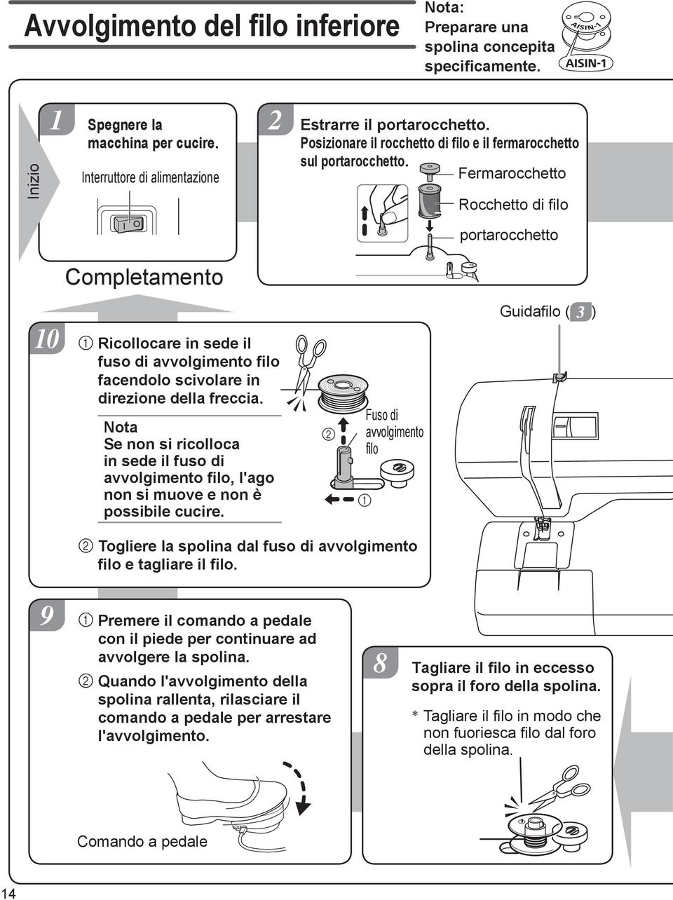 Fermarocchetto Rocchetto di filo portarocchetto Completamento Guidafilo ( ) 10 1 Ricollocare in sede il fuso di avvolgimento filo facendolo scivolare in direzione della freccia.