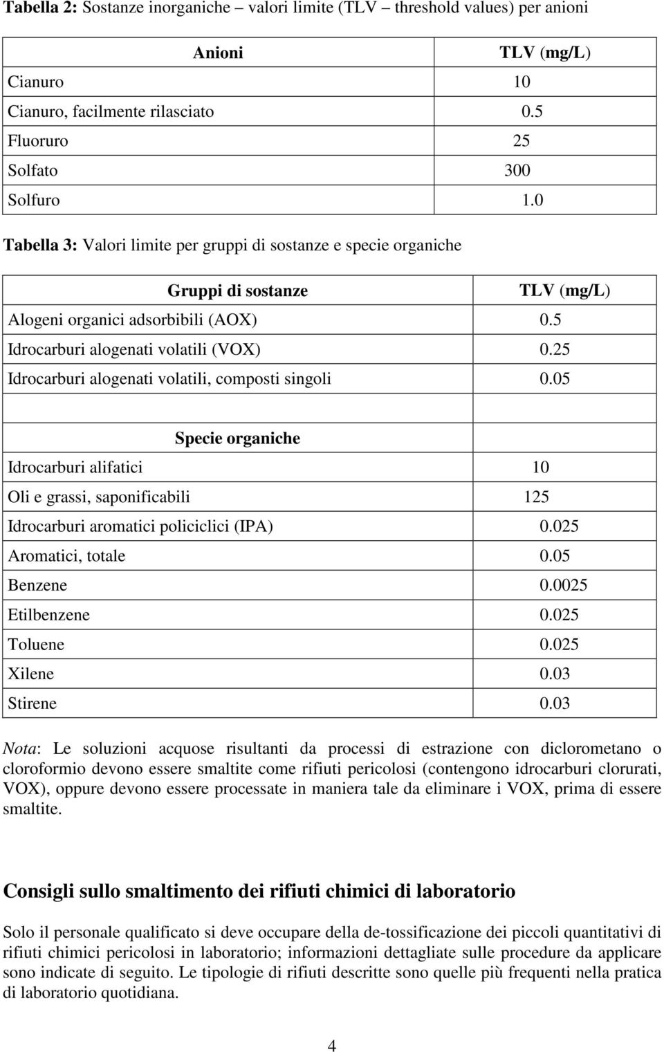 25 Idrocarburi alogenati volatili, composti singoli 0.05 Specie organiche Idrocarburi alifatici 10 Oli e grassi, saponificabili 125 Idrocarburi aromatici policiclici (IPA) 0.025 Aromatici, totale 0.