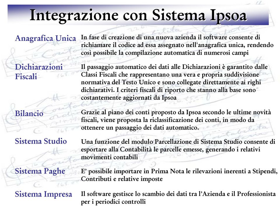 dalle Classi Fiscali che rappresentano una vera e propria suddivisione normativa del Testo Unico e sono collegate direttamente ai righi dichiarativi.