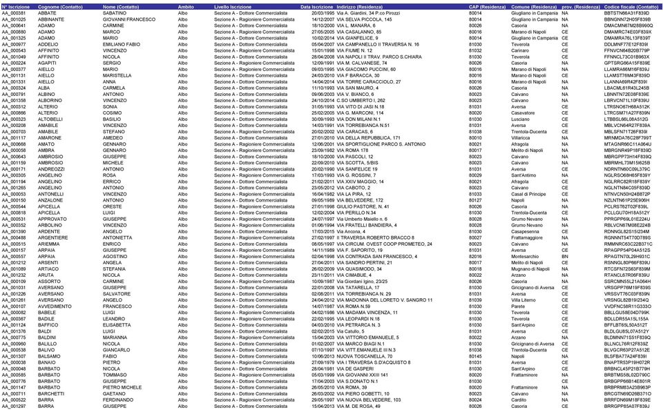 co Pirozzi 80014 Giugliano in Campania NA BBTSTN66A31F839D AA_001025 ABBINANTE GIOVANNI FRANCESCO Albo Sezione A - Ragioniere Commercialista 14/12/2007 VIA SELVA PICCOLA, 145 80014 Giugliano in