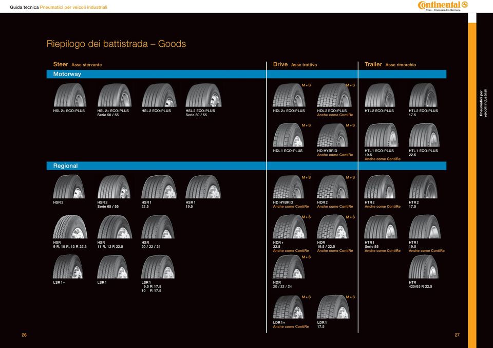 5 M + M + Regional HDL 1 ECO PLU HD HYBRID HTL 1 ECO PLU 19.5 HTL 1 ECO PLU 22.5 M + M + HR 2 HR 2 erie 65 / 55 HR 1 22.5 HR 1 19.5 HD HYBRID HDR 2 HTR 2 HTR 2 17.