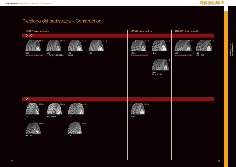 1 HC 1 11 R, 12 R, 13 R 22.5 HC 20 / 22 LC HDC 1 HDC HTC 1 HTC 19.5 / 22.