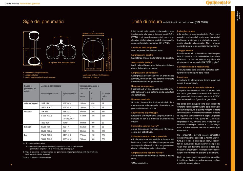 mezzeria cerchi Esempio di contrassegno Misura del pneumatico 1 ) igla di esercizio 2 ) L larghezza del pneumatico larghezza del cerchio H Ø cerchio d e Ø nuovi utilizzando il cerchio di misura L