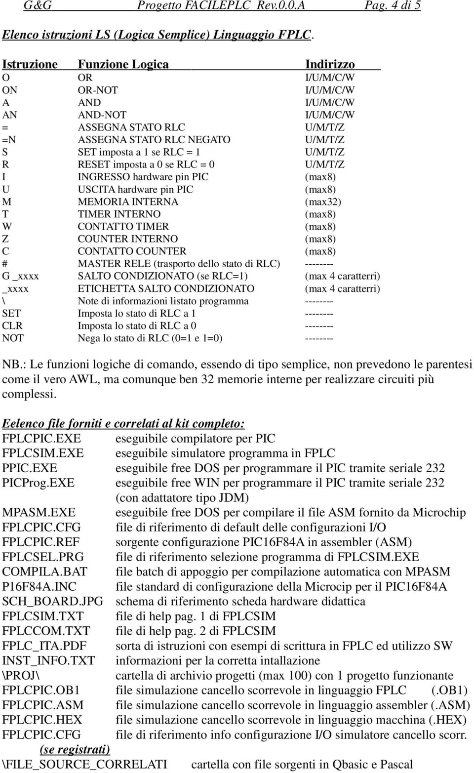 1 U/M/T/Z R RESET imposta a 0 se RLC = 0 U/M/T/Z I INGRESSO hardware pin PIC (max8) U USCITA hardware pin PIC (max8) M MEMORIA INTERNA (max32) T TIMER INTERNO (max8) W CONTATTO TIMER (max8) Z COUNTER