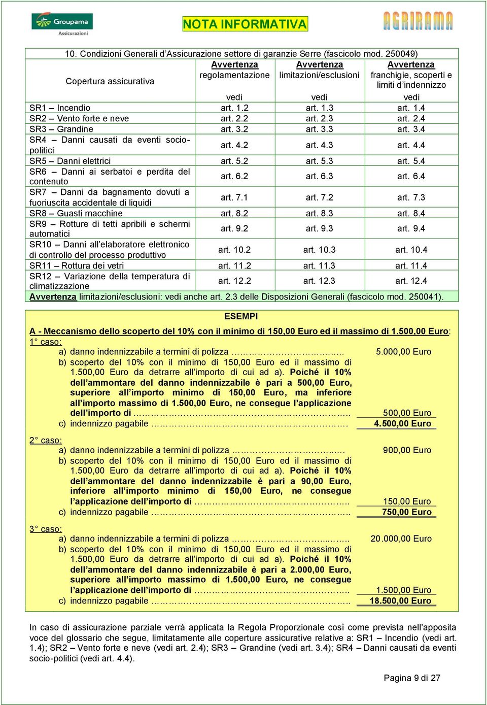 2 art. 1.3 art. 1.4 SR2 Vento forte e neve art. 2.2 art. 2.3 art. 2.4 SR3 Grandine art. 3.2 art. 3.3 art. 3.4 SR4 Danni causati da eventi sociopolitici art. 4.2 art. 4.3 art. 4.4 SR5 Danni elettrici art.