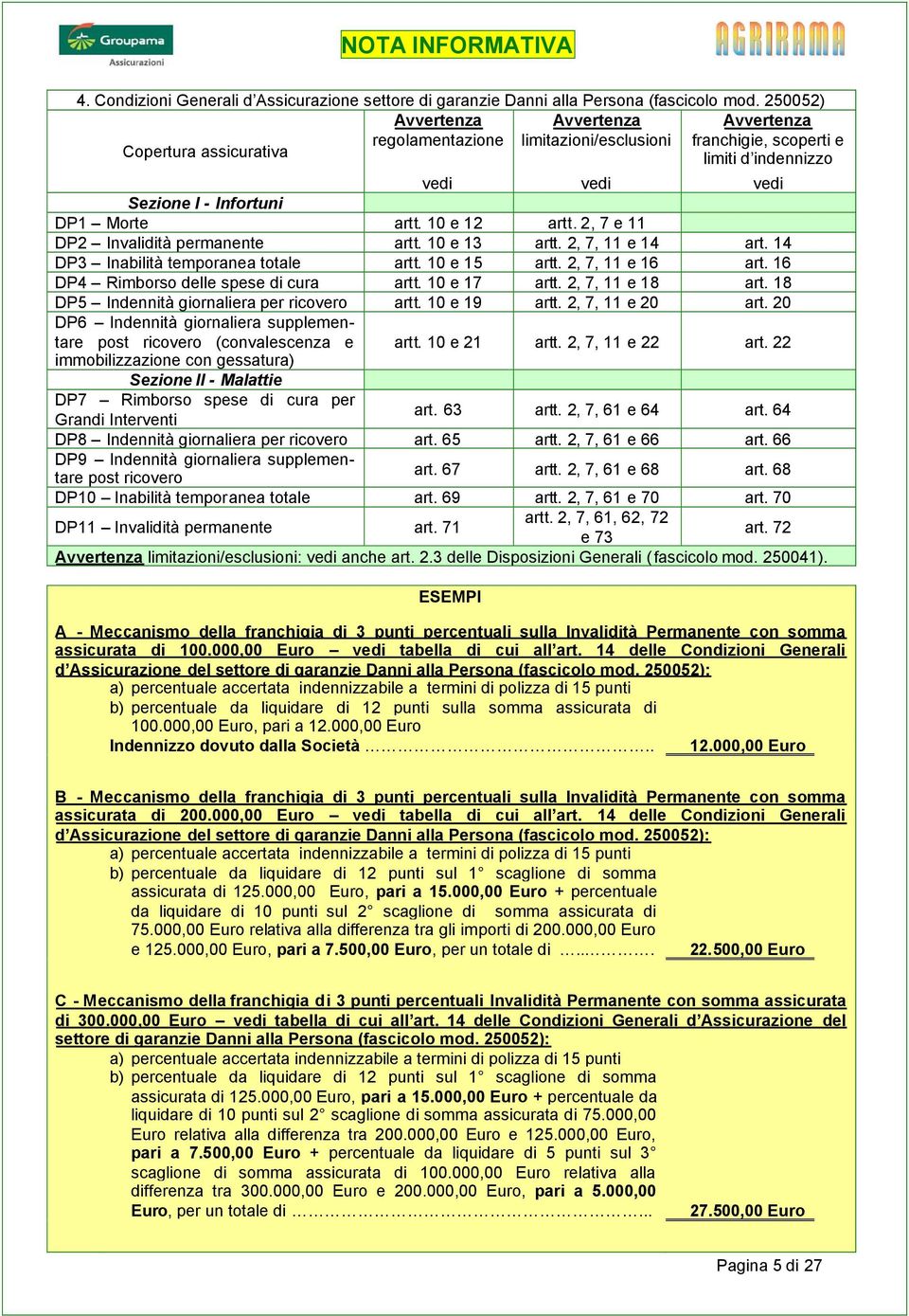 10 e 12 artt. 2, 7 e 11 DP2 Invalidità permanente artt. 10 e 13 artt. 2, 7, 11 e 14 art. 14 DP3 Inabilità temporanea totale artt. 10 e 15 artt. 2, 7, 11 e 16 art.