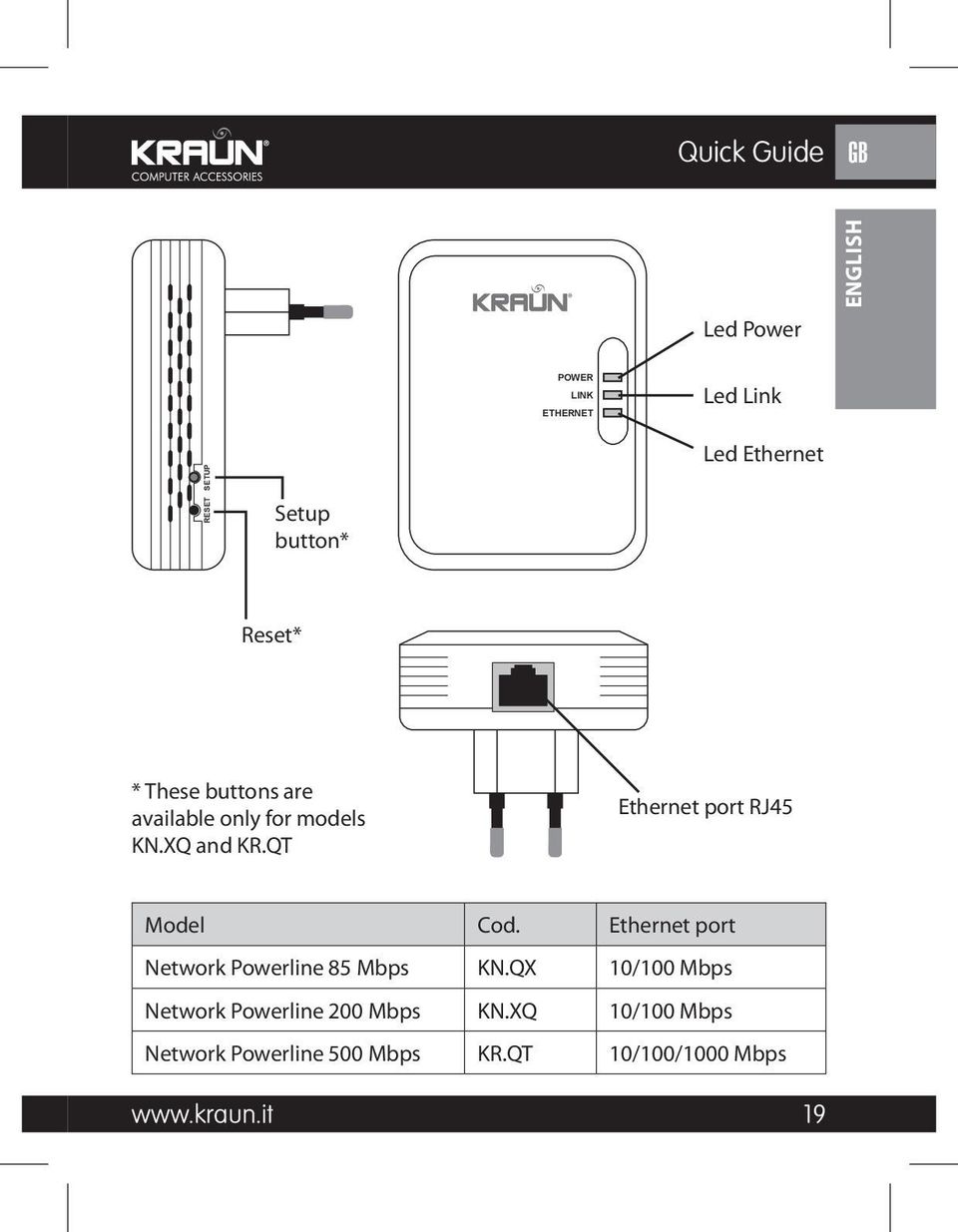 QT Ethernet port RJ45 Model Cod. Ethernet port Network Powerline 85 Mbps KN.