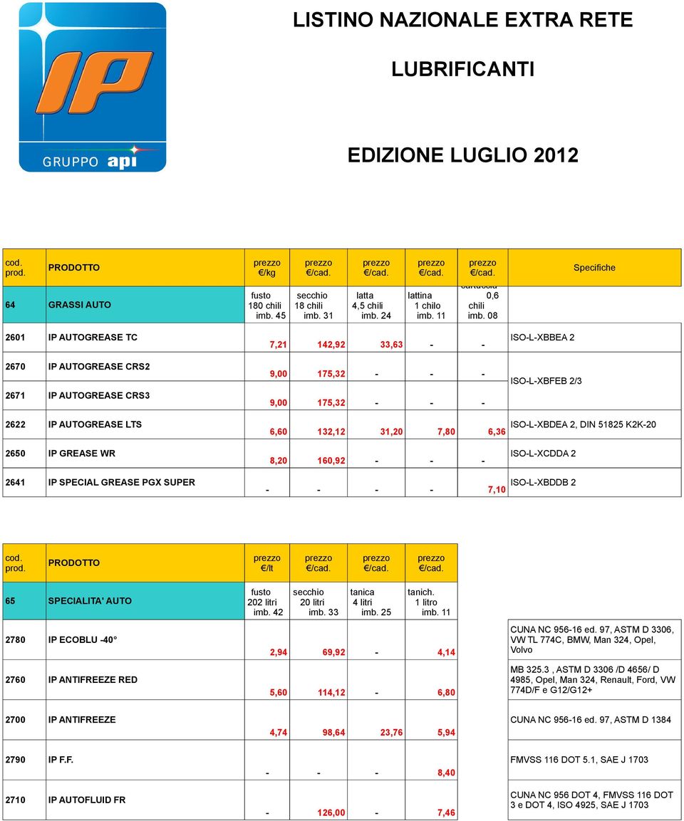 DIN 51825 K2K-20 6,60 132,12 31,20 7,80 6,36 2650 IP GREASE WR 8,20 160,92 - - - ISO-L-XCDDA 2 2641 IP SPECIAL GREASE PGX SUPER - - - - 7,10 ISO-L-XBDDB 2 65 SPECIALITA' AUTO 2780 IP ECOBLU -40 2760