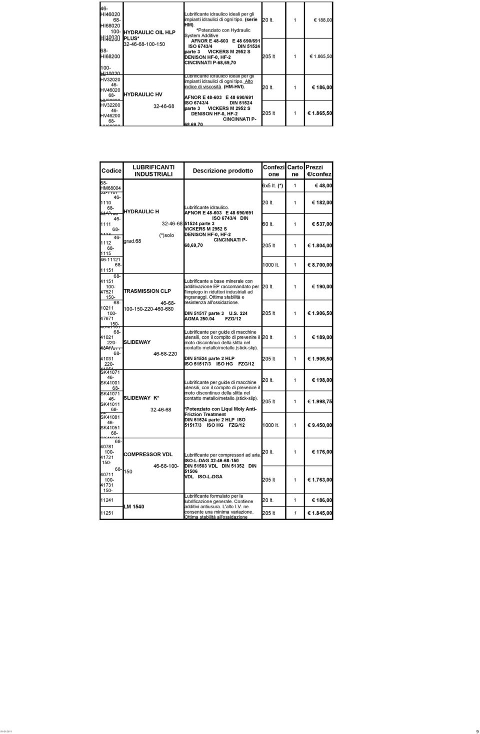 *Potenziato con Hydraulic System Additive AFNOR E 48-603 E 48 690/691 ISO 6743/4 DIN 51524 parte 3 VICKERS M 2952 S DENISON HF-0, HF-2 205 lt CINCINNATI P-68,69,70 Lubrificante idraulico ideali per