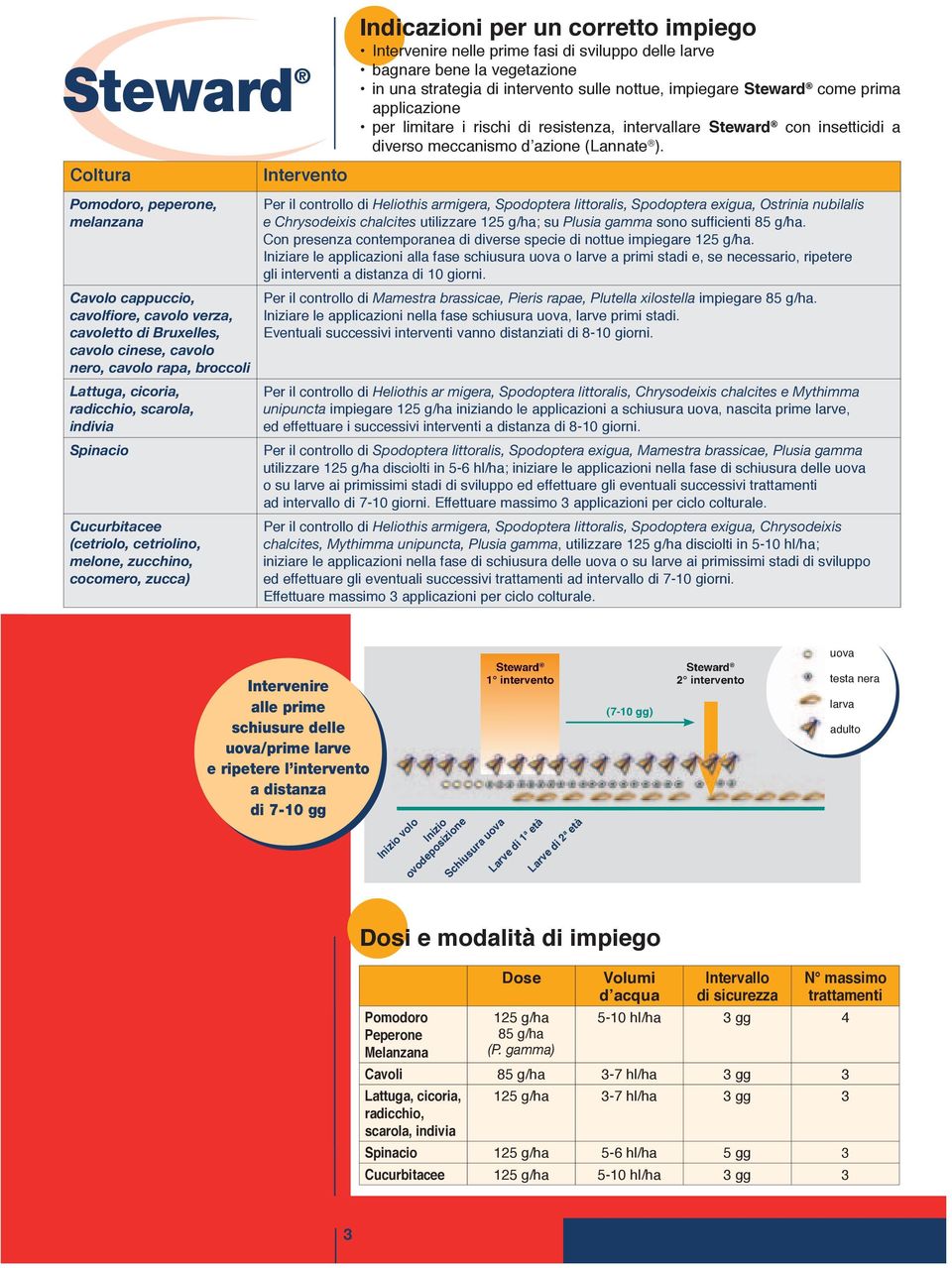 bene la vegetazione in una strategia di intervento sulle nottue, impiegare Steward come prima applicazione per limitare i rischi di resistenza, intervallare Steward con insetticidi a diverso