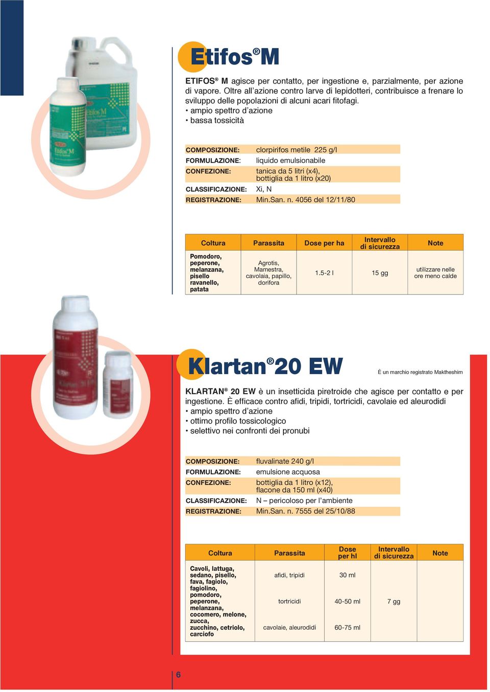 ampio spettro dʼazione bassa tossicità COMPOSIZIONE: clorpirifos metile 225 g/l FORMULAZIONE: liquido emulsionabile CONFEZIONE: tanica da 5 litri (x4), bottiglia da 1 litro (x20) CLASSIFICAZIONE: Xi,