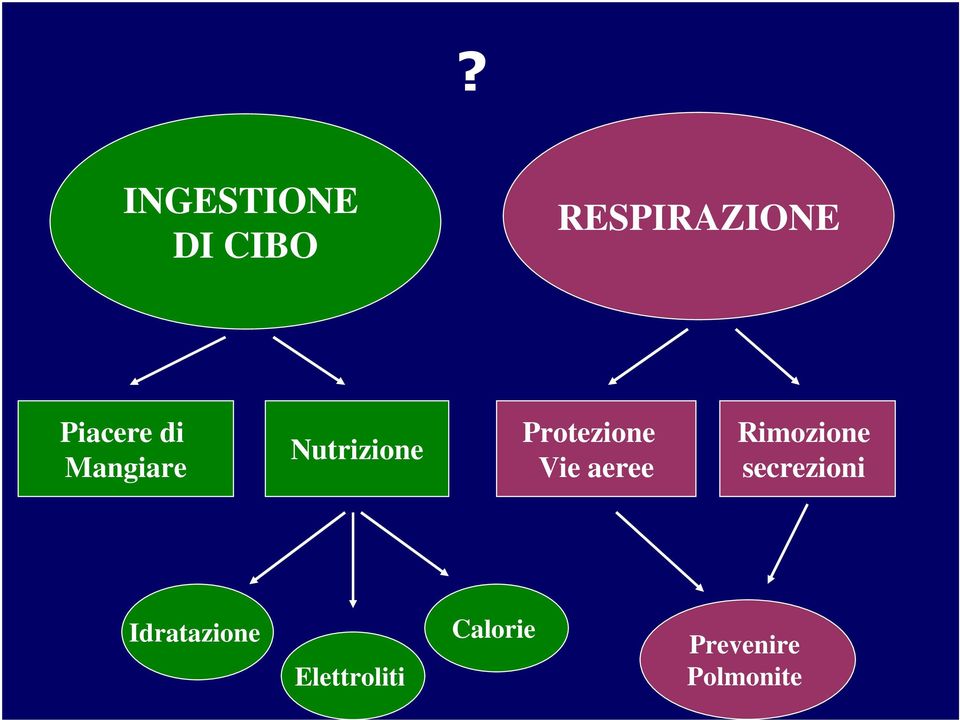 Protezione Vie aeree Rimozione