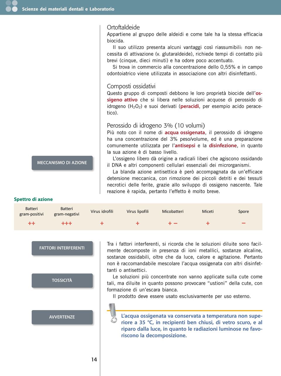 Si trova in commercio alla concentrazione dello 0,55% e in campo odontoiatrico viene utilizzata in associazione con altri disinfettanti.