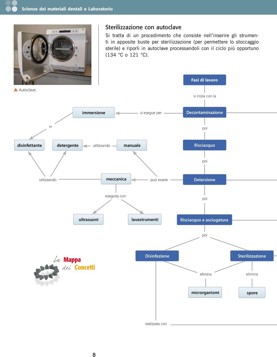 Fasi di lavoro Autoclave.