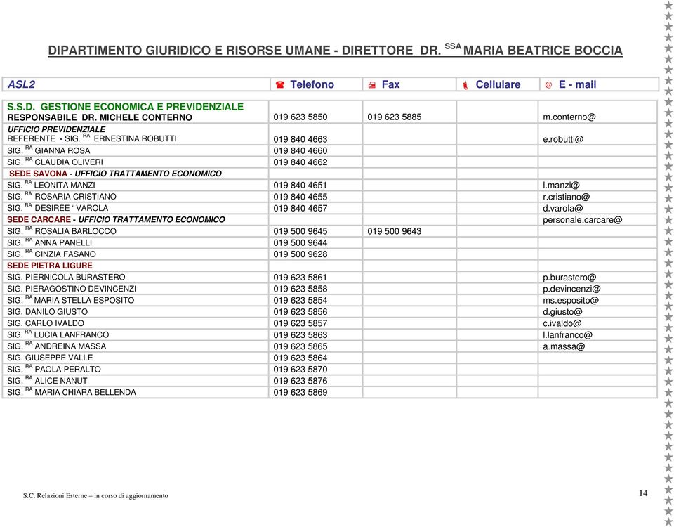 RA CLAUDIA OLIVERI 019 840 4662 SEDE SAVONA - UFFICIO TRATTAMENTO ECONOMICO SIG. RA LEONITA MANZI 019 840 4651 l.manzi@ SIG. RA ROSARIA CRISTIANO 019 840 4655 r.cristiano@ SIG.