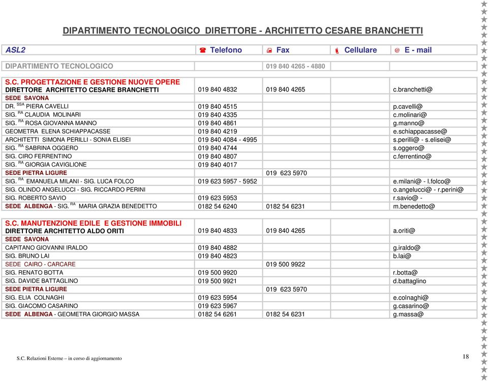 manno@ GEOMETRA ELENA SCHIAPPACASSE 019 840 4219 e.schiappacasse@ ARCHITETTI SIMONA PERILLI - SONIA ELISEI 019 840 4084-4995 s.perilli@ - s.elisei@ SIG. RA SABRINA OGGERO 019 840 4744 s.oggero@ SIG.