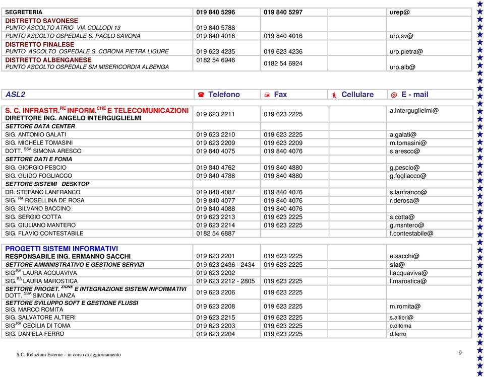 pietra@ DISTRETTO ALBENGANESE 0182 54 6946 0182 54 6924 PUNTO ASCOLTO OSPEDALE SM MISERICORDIA ALBENGA urp.alb@ ASL2 Telefono Fax Cellulare @ E - mail S. C. INFRASTR. RE INFORM.